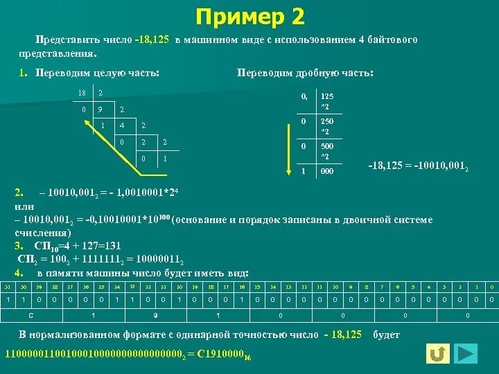 Код результата 20. Двоичное число с плавающей точкой. Двоичное представление чисел с плавающей точкой. Машинное представление чисел. Кодирование чисел с плавающей точкой.