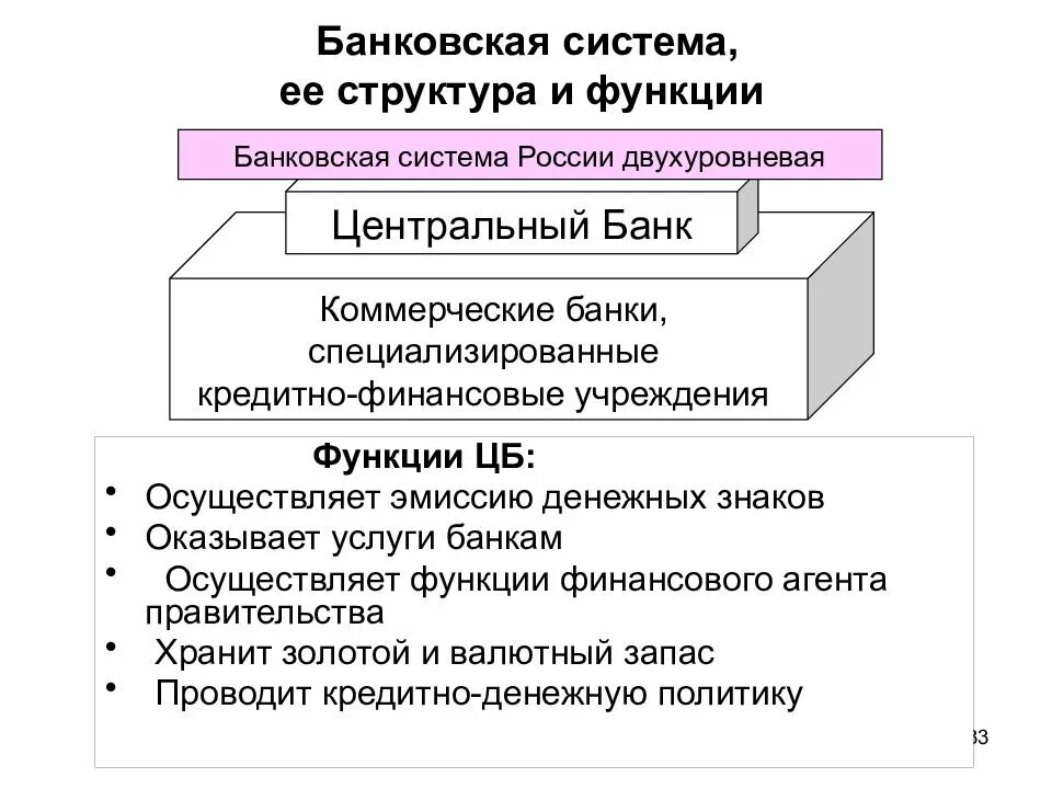 Роль цб рф. Сущность и функции центрального банка Российской Федерации. Сущность и функции банковской системы РФ. Банковская система РФ понятие функции. Структура кредитной системы РФ И функции коммерческих банков.