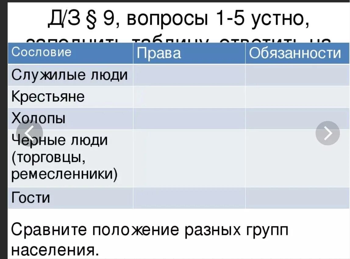 Таблица служилые люди по истории 7 класс Таблица по истории служилые люди крестьяне холопы найдено 66 картинок