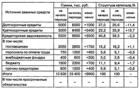 Материал в том числе и