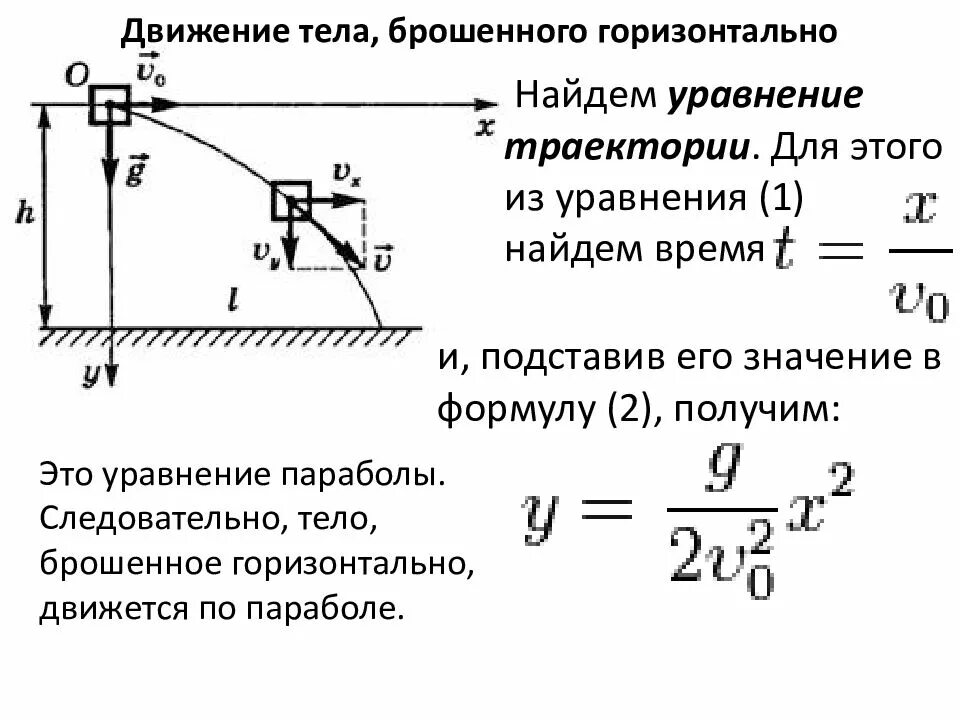 Формула горизонтальной скорости. Физика движение тела брошенного горизонтально формулы. Формулы по физике движение тела брошенного горизонтально. Уравнение траектории тела брошенного горизонтально. Движение тела брошенного горизонтально формулы.