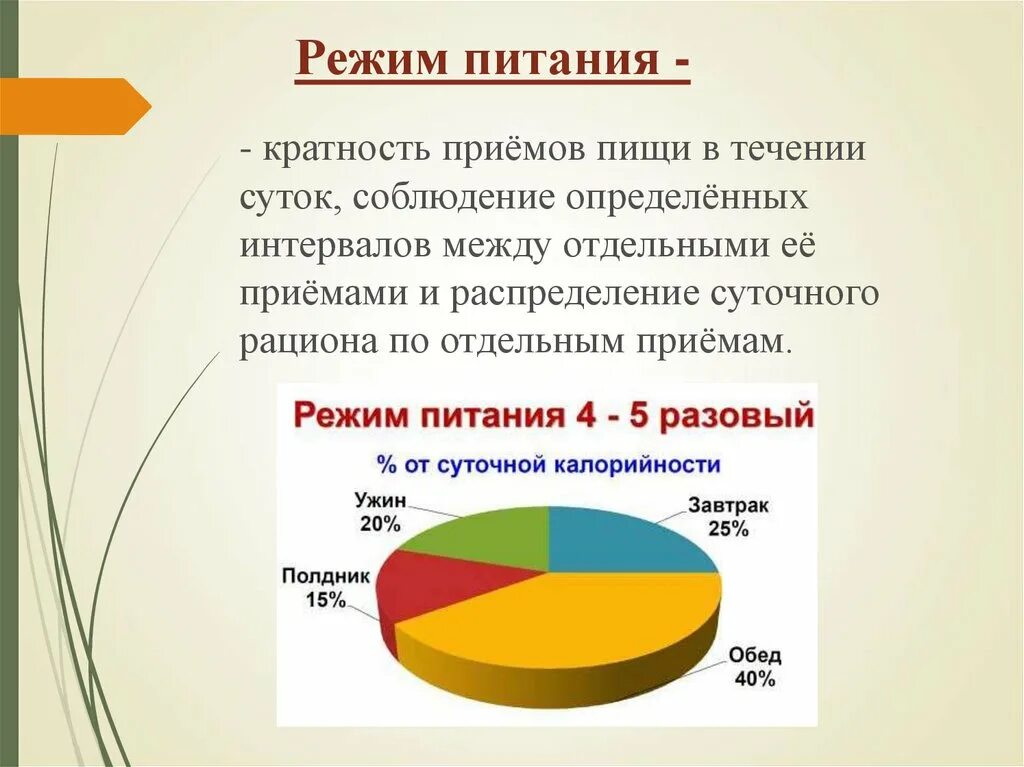 Когда оптимально должен быть последний прием пищи. Режим питания это в биологии. Что такое режим питания 5 класс технология. Режим питания человека. График режима питания.