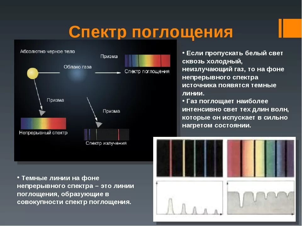 Спектр поглощения. Спектры излучения. Спектры испускания и поглощения света. Спектры излучения разных веществ. Поглощает лучи света