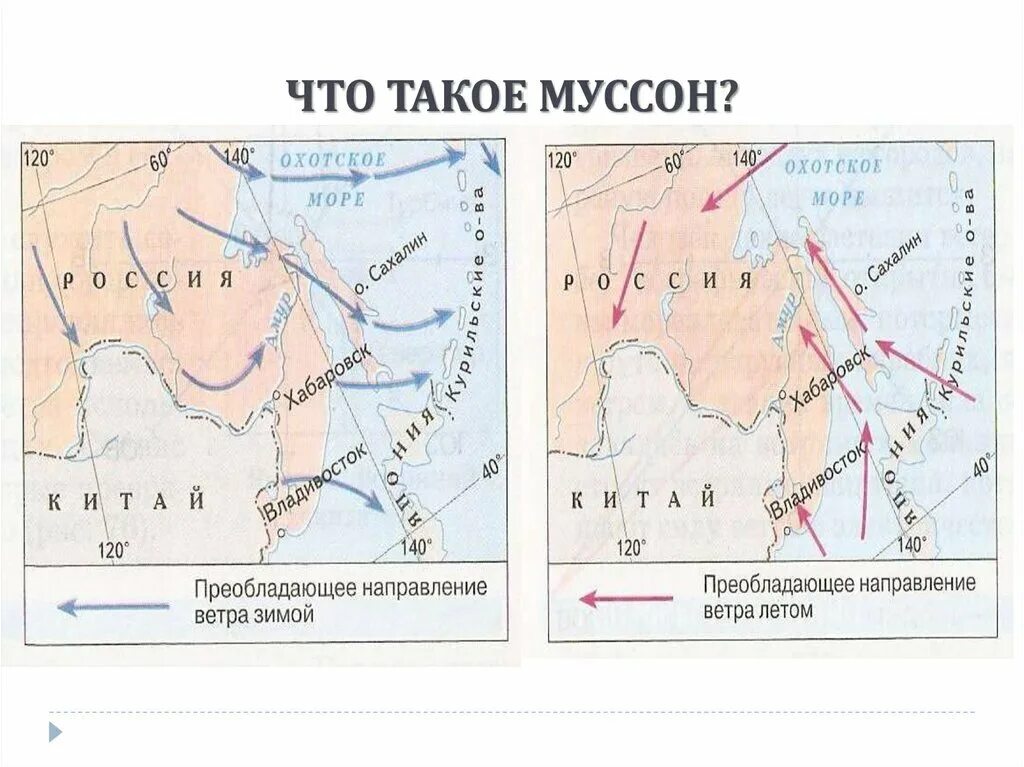 Муссон какой ветер. Схема Муссона. Направление муссонов на карте. Муссоны это в географии. Муссон география 6.