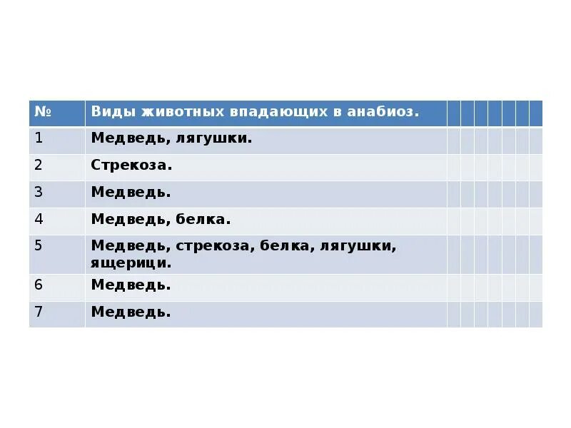 Синоним к слову Анабиоз. Анабиоз человека примеры. Виды анабиоза. Значение анабиоза