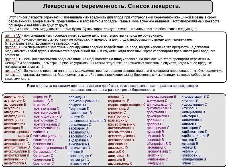 Какие препараты можно беременным. Препараты разрешенные при беременности. перечень препаратов разрешенных при беременности. таблетки разрешенные при беременности список. список лекарств разрешенных при беременности.