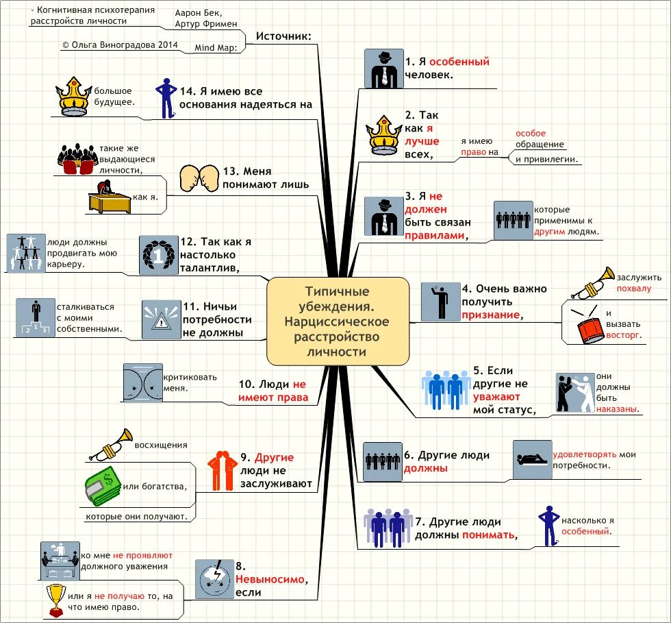 Семейная психотерапия книги. Фримен психотерапия. Глубинные убеждения в когнитивной поведенческой терапии. Психотерапия расстройств личности. Когнитивная психология расстройств личности бек фримен.