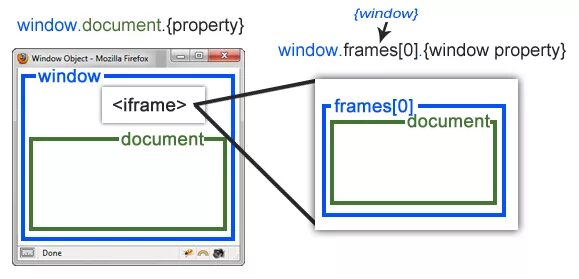 Windows onload js