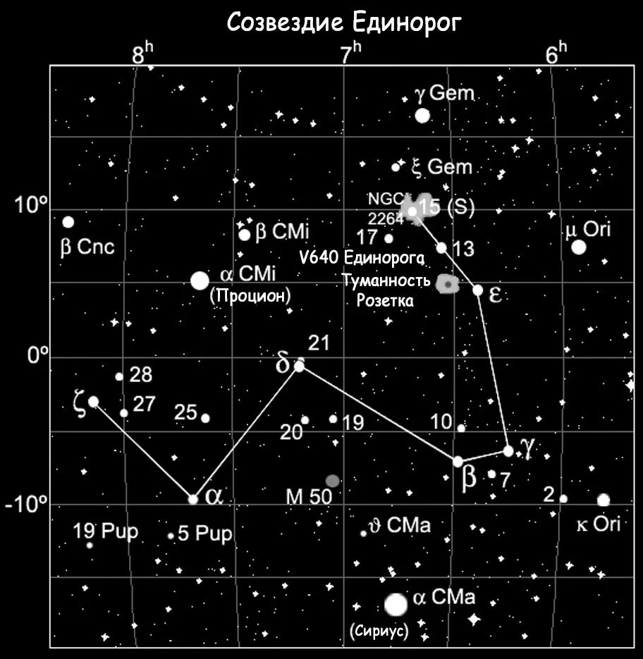 Созвездие википедия. Созвездие Моносерос. Единорог Созвездие самая яркая звезда. Звезда Альфа в созвездии единорога. Созвездие единорога на карте звездного неба.