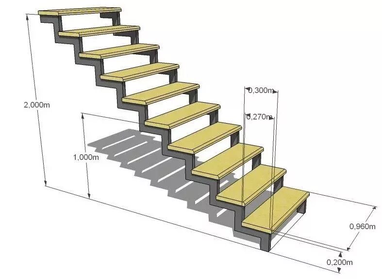 Правильная лестница на второй. Ступени косоур из профильной трубы 40 40. Схема лестницы на второй этаж 2на2. Лестница из профильной трубы 20х40 чертежи. Оптимальная высота ступени металлической лестницы.