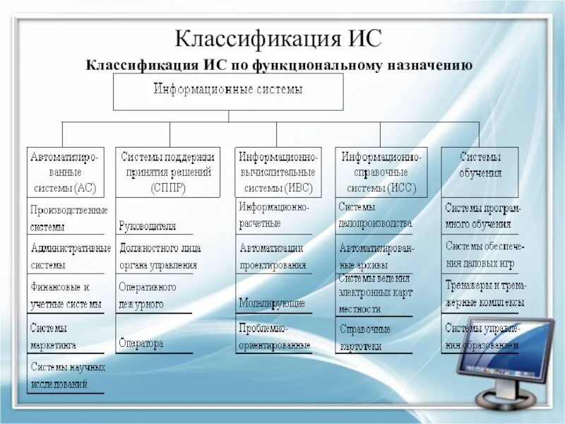 1. Классификация информационных систем. 3. Классификация информационных систем. Таблица классификация информационных систем по назначению. Схема классификация информационных систем по назначению. Наименование ис