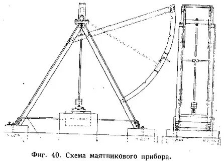 Маятник устройство