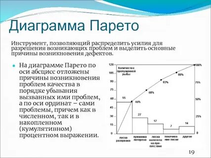 Пример диаграммы парето в управлении качеством