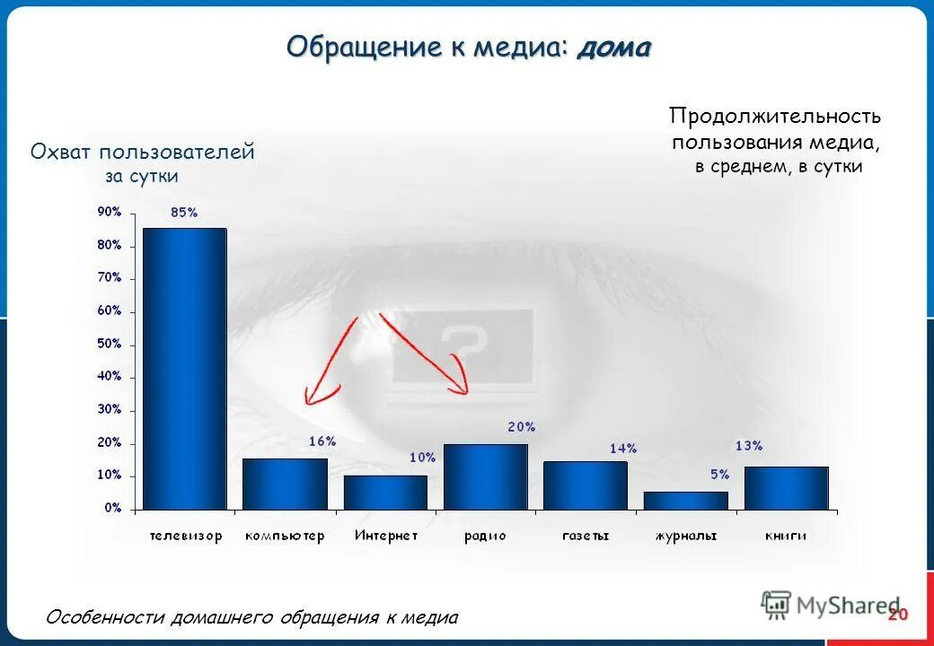 аудитория социальных сетей. цена за 1000 охваченных пользователей. охват пользователей. охват пользователей. охват пользователей.