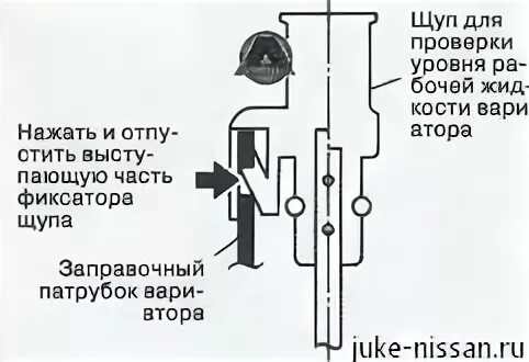 Щуп вариатора Ниссан х-Трейл т31. Щуп вариатора Ниссан х-Трейл т32. Щуп вариатора Ниссан Кашкай j10. Nissan Note - 2017 - щуп вариатора. Как проверить масло в коробке вариатор