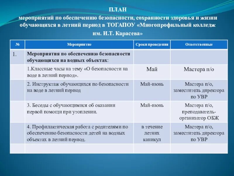 Плана мероприятий по обеспечению защиты информации. Плана мероприятий по обеспечению защиты информации