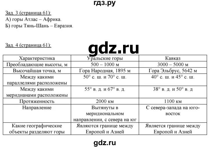 География 6 класс стр 61