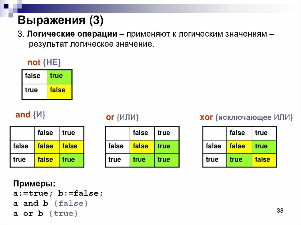 Какое логическое значение вернет операция не 0. Какое логическое значение вернет операция не 0