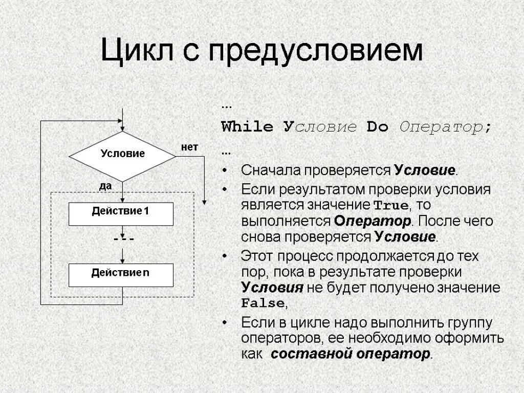 Цикл. Схема цикла с предусловием. Циклы с предусловием и постусловием питон. В цикле с предусловием (цикле. Логика цикла с предусловием.