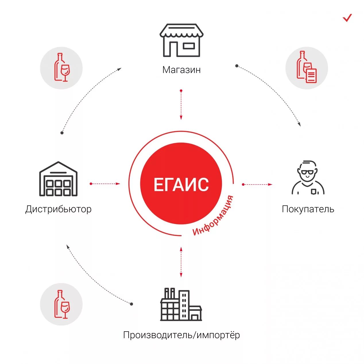 Единая государственная автоматизированная