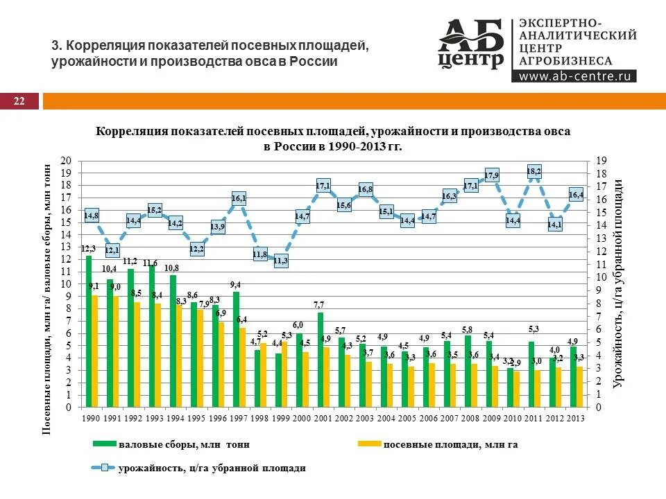 Урожайность пшеницы в России по годам 2020. Урожайность ячменя с 1 га. Урожайность пшеницы в России 2020. Урожайность зерна в России 2020. Изменения в россии в августе