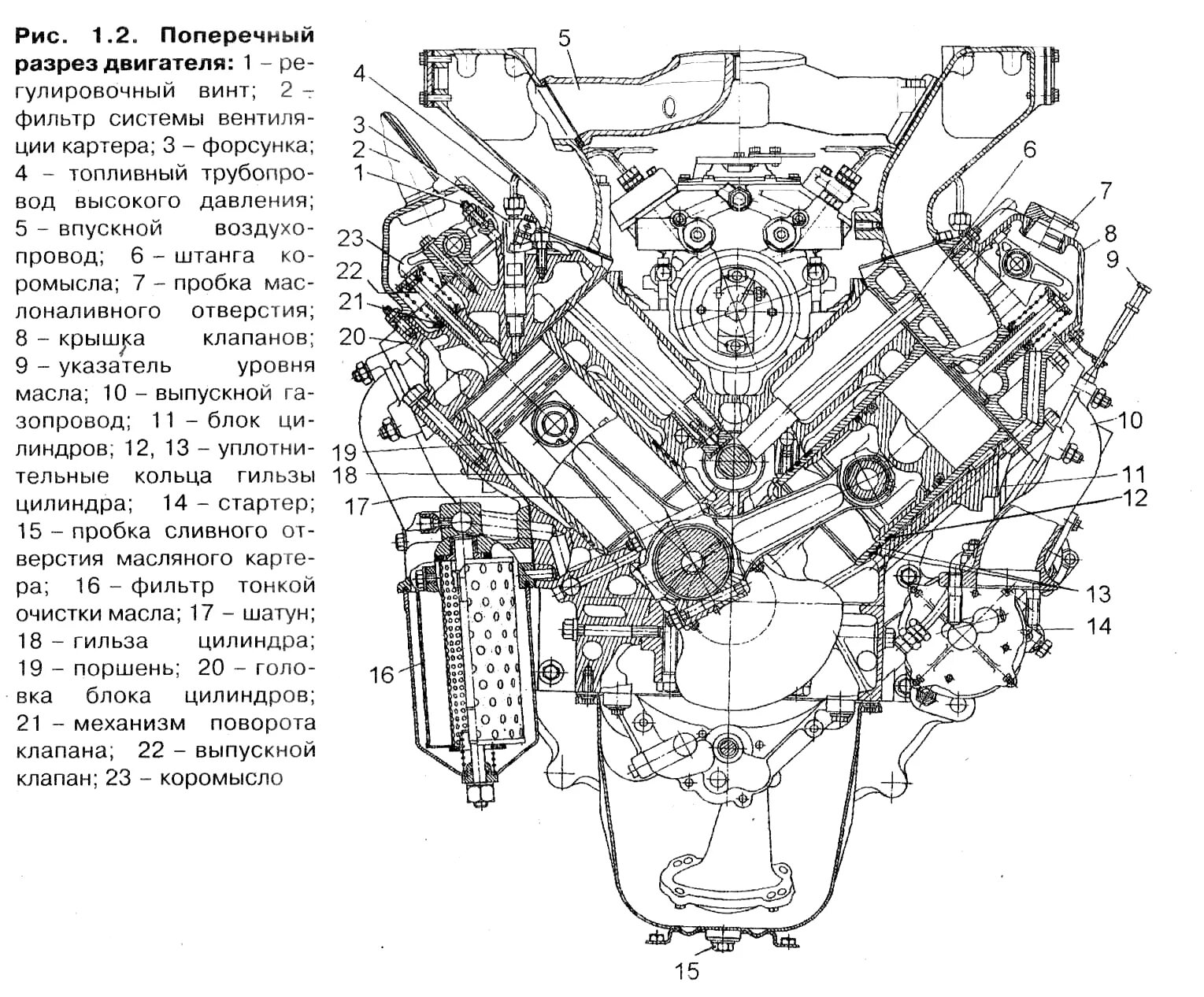 Цилиндр зил 131. ЗИЛ 645 двигатель в разрезе. ЗИЛ 645 двигатель чертеж. Двигатель ЗИЛ 131 схема. Двигатель ЗИЛ-508.10 чертеж.