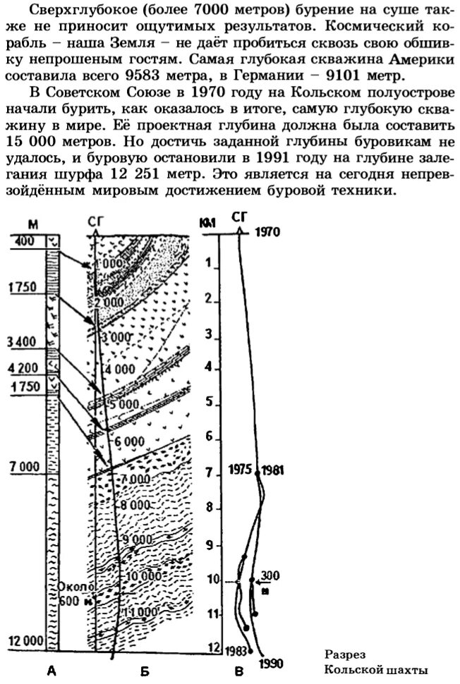 Самая глубина земли