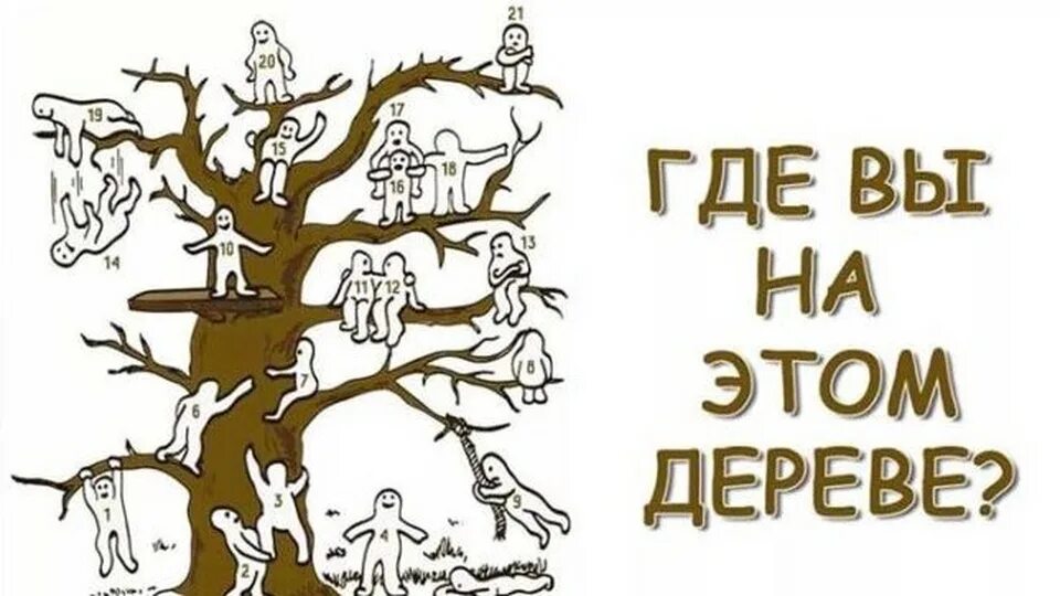 Тест Уилсона дерево с человечками. Пип Уилсон дерево с человечками. Методика дерево пип Уилсон. Тест Пипа Уилсона дерево. Https testograd com test psikhotravmy detstva