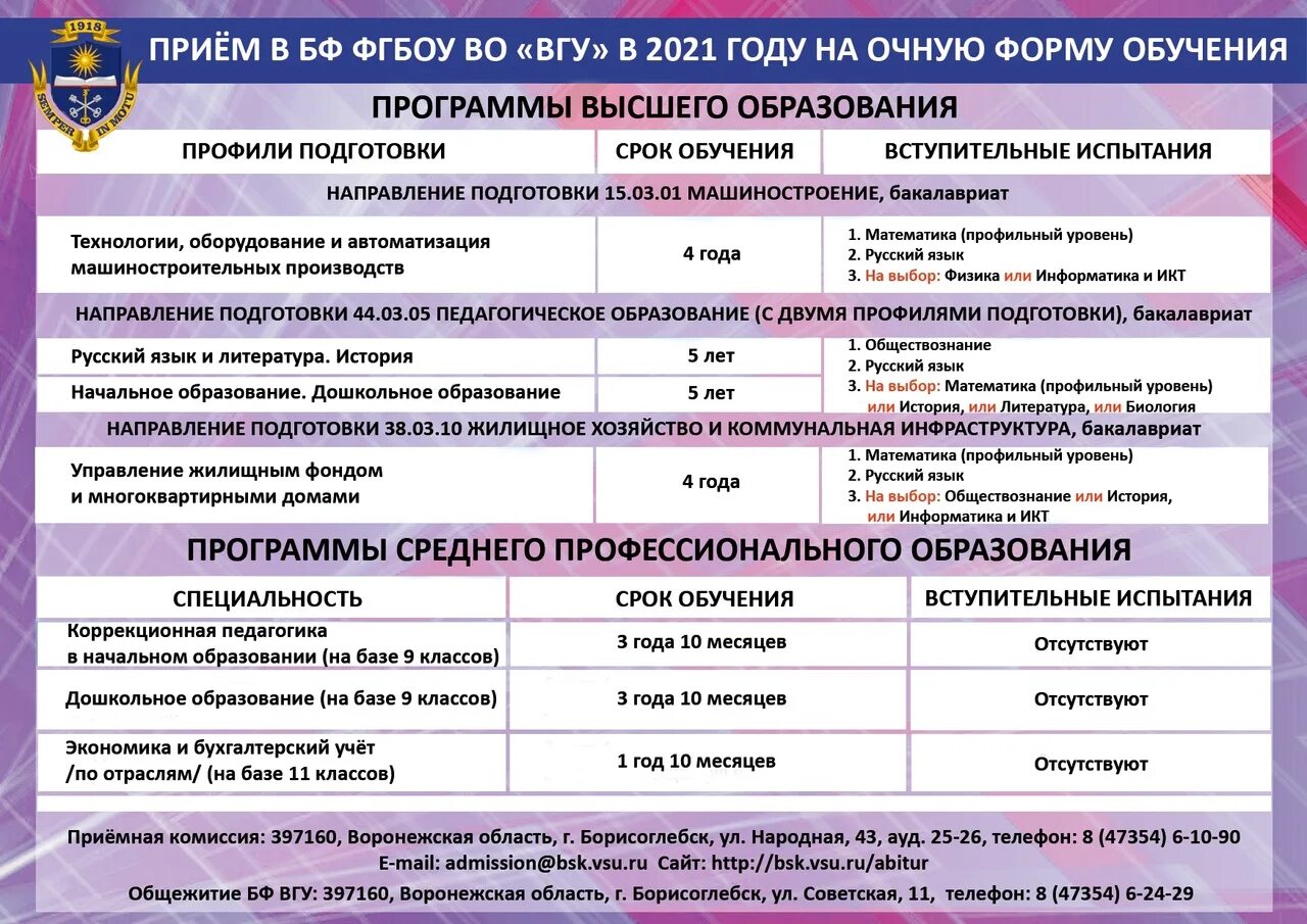 Специальности после 11 нижний новгород. Приемная комиссия ВГУ Воронеж. Институт Борисоглебск. Срок обучения бакалавриат очно. Сроки обучения в СПО.