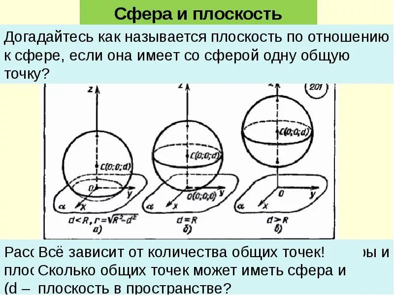 Сколько точек имеет плоскость. Взаимное расположение сферы и плоскости. Сфера и плоскость не могут иметь. Сфера и плоскость не имеют общих точек. Взаимное расположение сферы и плоскости в пространстве.