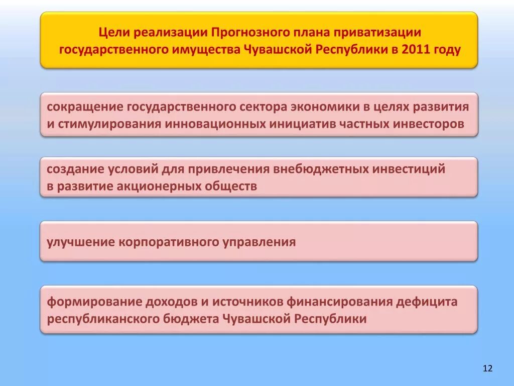 План приватизации муниципального имущества. Прогнозный план приватизации. Прогнозный план приватизации муниципального имущества. Прогнозный план приватизации муниципального имущества в картинках.