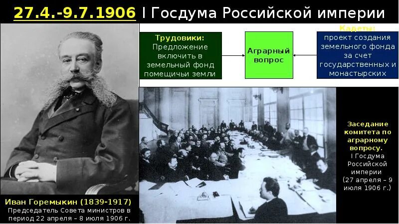 Презентация российская империя накануне революции 9 класс. Российская Империя в 1894 1907. Либеральное движение накануне первой Российской революции 1905-1907гг. Выступления в армии и на флоте революции 1905-1907. Россия в начале 20 века революция 1905-1907 русско японской войны.