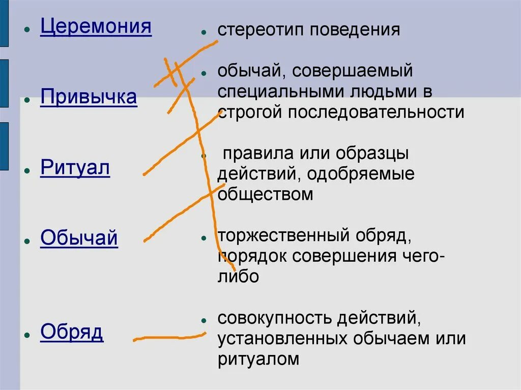 Почему строгие правила. Привычка обычай ритуал обряд церемония. Что такое обряд Обществознание 7 класс. Правила или образцы действий одобряемые обществом. Понятие обряд в обществознании.