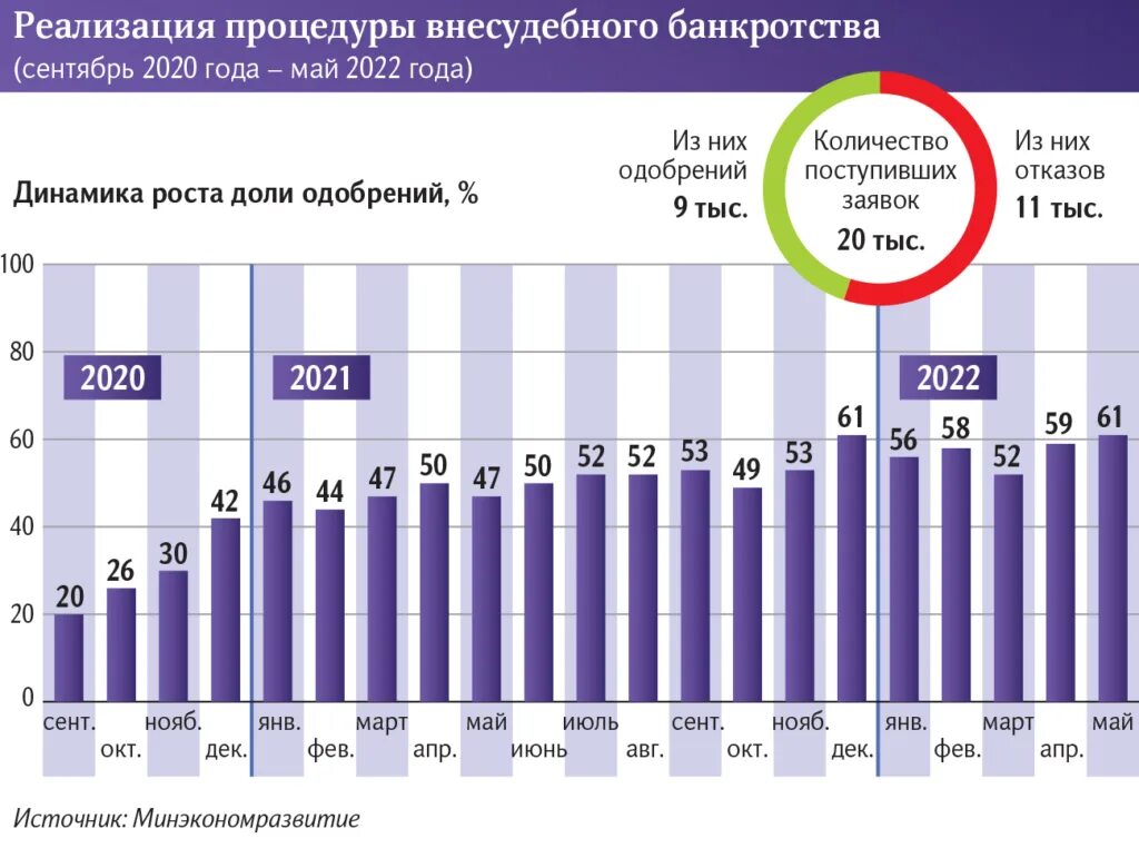 Кредиты долги 2022 год. Списание долгов в 2022. динамика. россиянам спишут миллиарды долгов!. дефолт в россии в 2022.