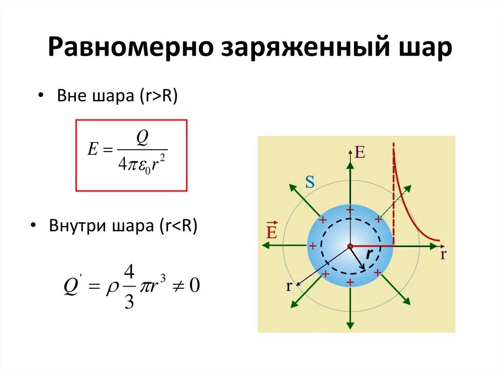 Чему равен потенциал в шаре. Формула напряжённости для равномерно заряженного шара. Формула электрического потенциала заряженного шара. Напряженность электрического поля равномерно заряженного шара. Напряженность электрического поля равномерно заряженной сферы.