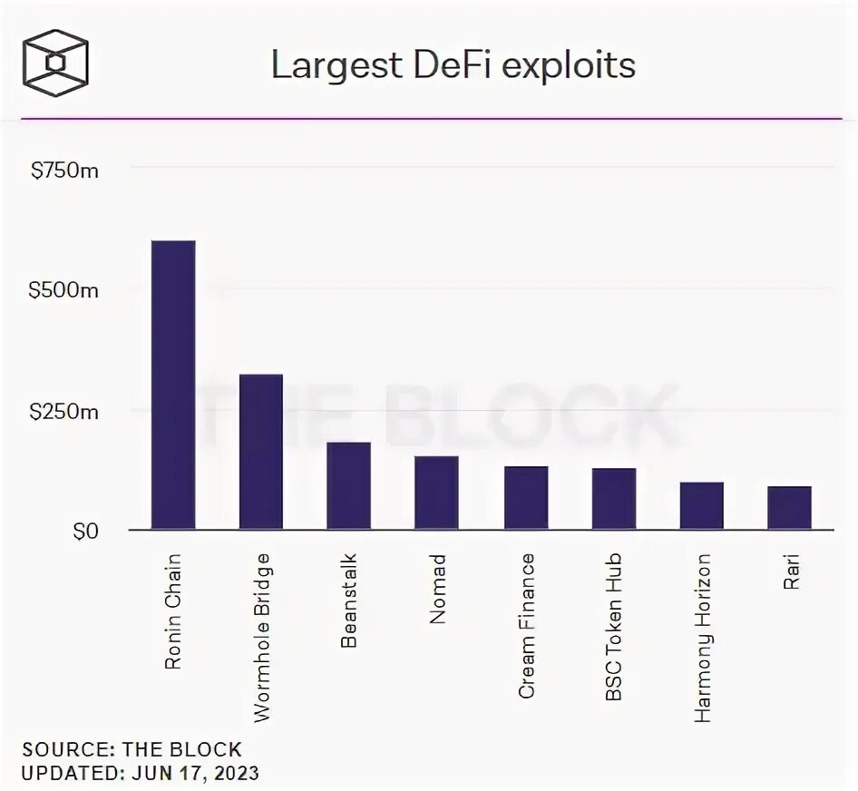 Ext4 файловая система. Data block per millisecond график. The block data. Block diagram. The block data.