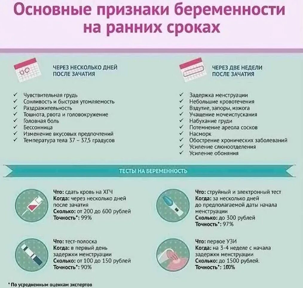 Через сколько можно узнать беременность после зачатия