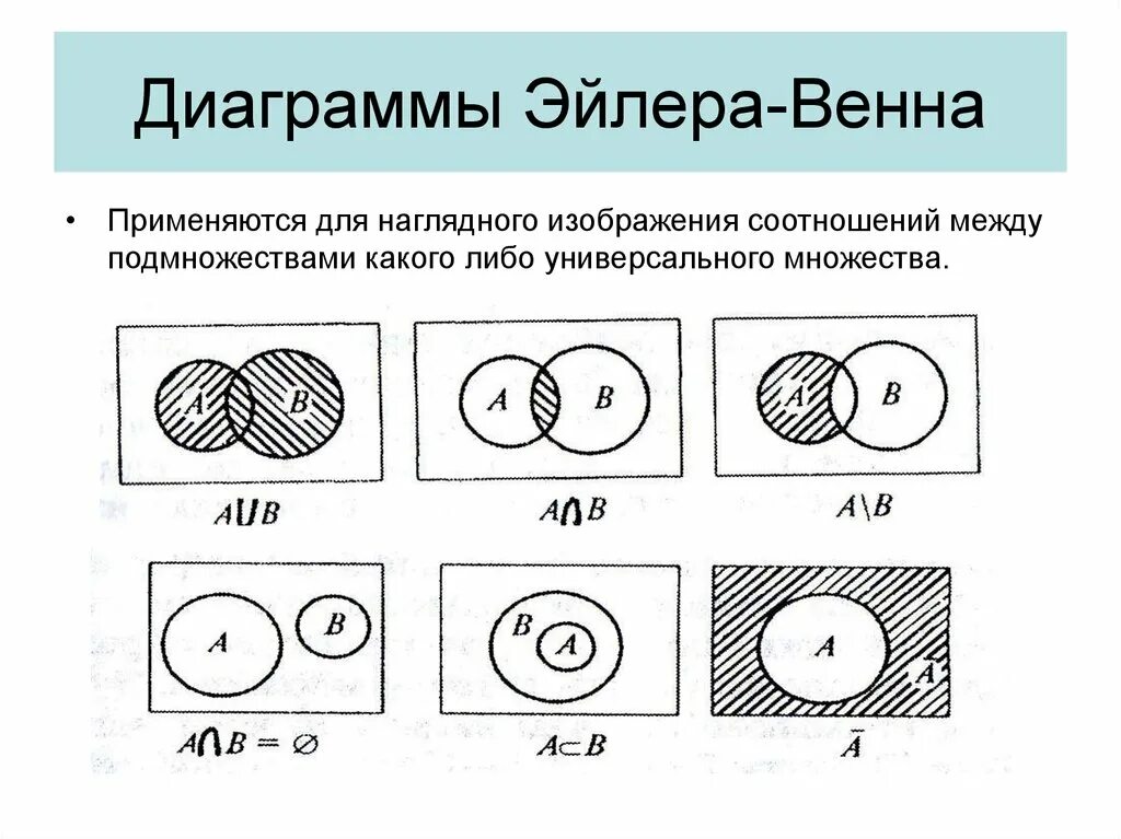 Диаграмма эйлера венна для множеств