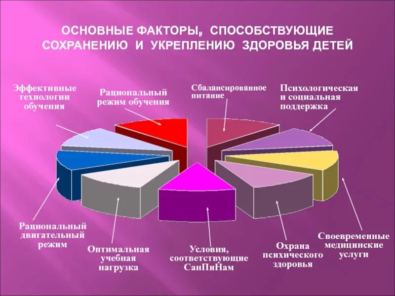 Факторы способствующие сохранению здоровья. Факторы сохранения и укрепления здоровья. Факторы способствующие укреплению здоровья. Факторы влияющие на сохранение и укрепление здоровья. Факторы влияющие на сохранение здоровья