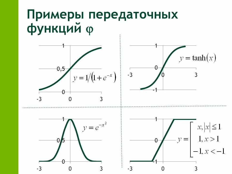 Человек функция пример. Передаточная функция примеры. Пороговая функция. Передаточная функция нейронной сети. Обозначение передаточной функции.