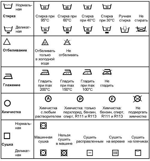 Значки на стиральной машине расшифровка. Обозначение режимов стирки на стиральной машине. Значки на стиральной машине обозначение. Обозначения для стирки на стиральной машине. Обозначение символов на стиральной машине автомат.