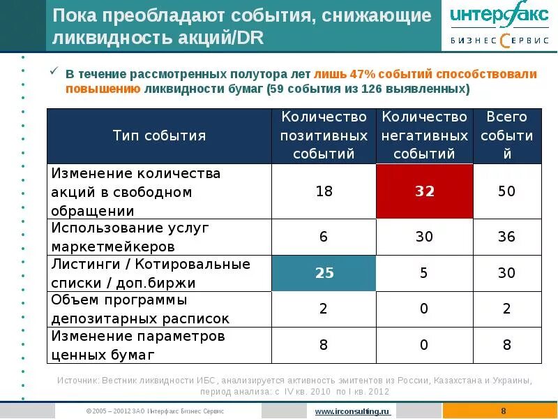 Современный анализ рф. РФ анализ. Анализ Россия. Ликвиден рынок вторичных торгов. Список ликвидных акций.