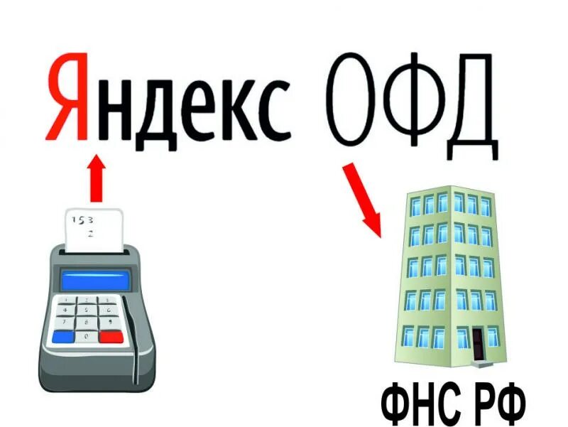 Купить промокоды офд. ОФД баннер. ОФД В подарок. Оператор фискальных данных.