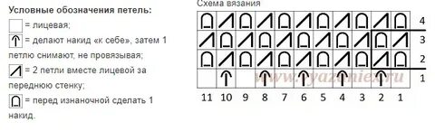 Английская резинка спицами по кругу схема вязания