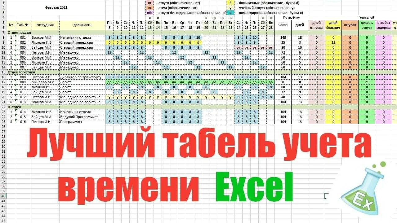 Т 13 с формулами