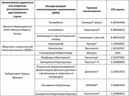 Международное название анализов