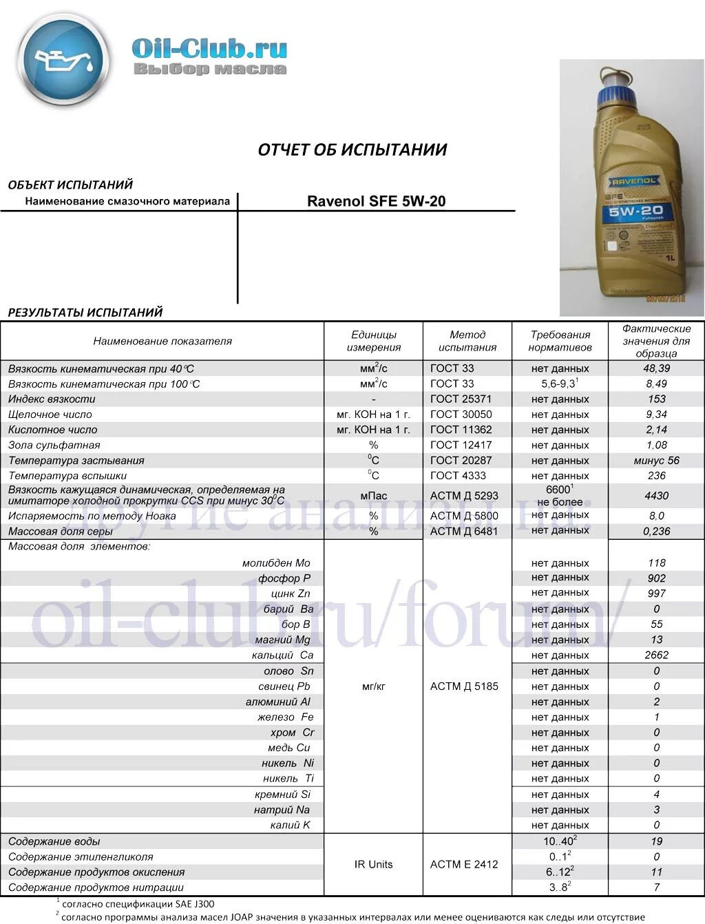 Оил клуб. Равенол 5w20 лабораторный анализ. Лабораторный анализ масла Ravenol HDS 5w30. Моторное масло 5w20 лабораторный анализ. Моторное масло ПАО 0w20.