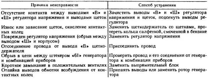 Причины списания настольной лампы. Причина списания термометра. Общие неисправности принтеров таблица. Причины списания фонаря. Причина списания термометра.