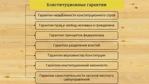Что делает человека человеком видеоурок