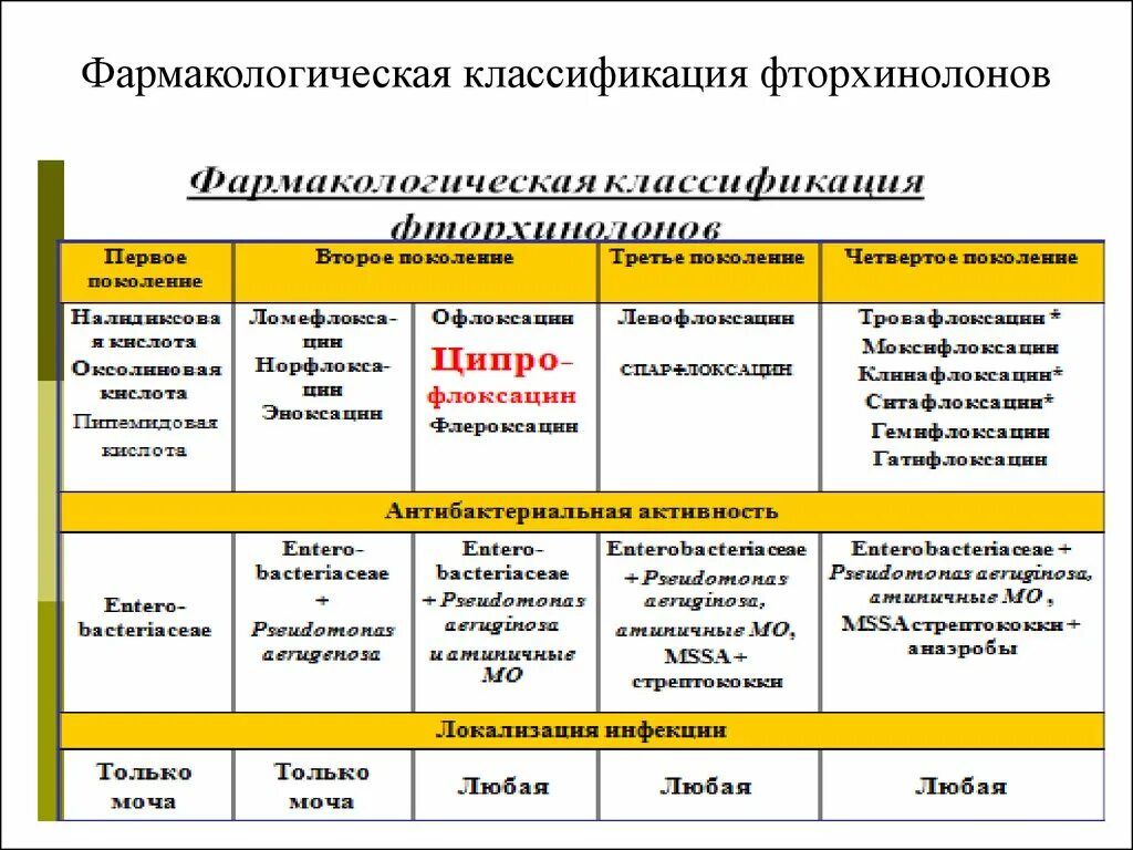 Фармакологические группы лс. Фармакологическая классификация. Классификация по фармакологическим группам. Фармакотерапевтическая классификация. Фармакология группы.